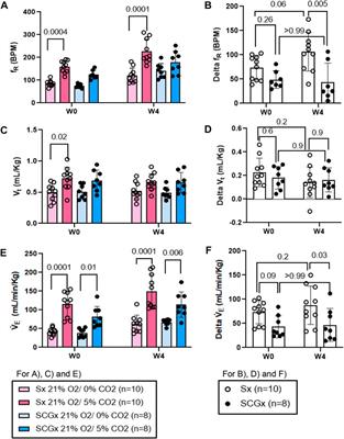 The superior cervical ganglion is involved in chronic chemoreflex sensitization during recovery from acute lung injury